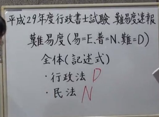 平成29年度行政書士試験・難易度速報動画01