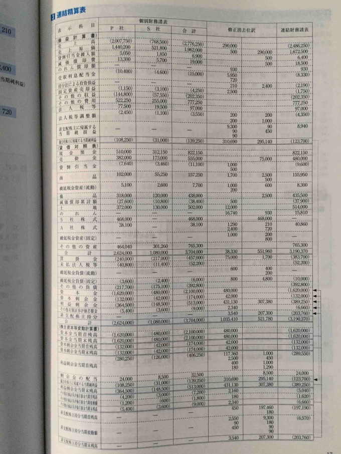 143回日商簿記1級の予想問題集 第143回をあてる Tac直前予想 日商簿記1級 が出たよ 簿記検定web