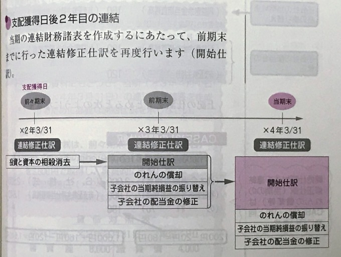 平成30年度 18年度 日商簿記2級 3級のテキストおすすめランキング 簿記検定web